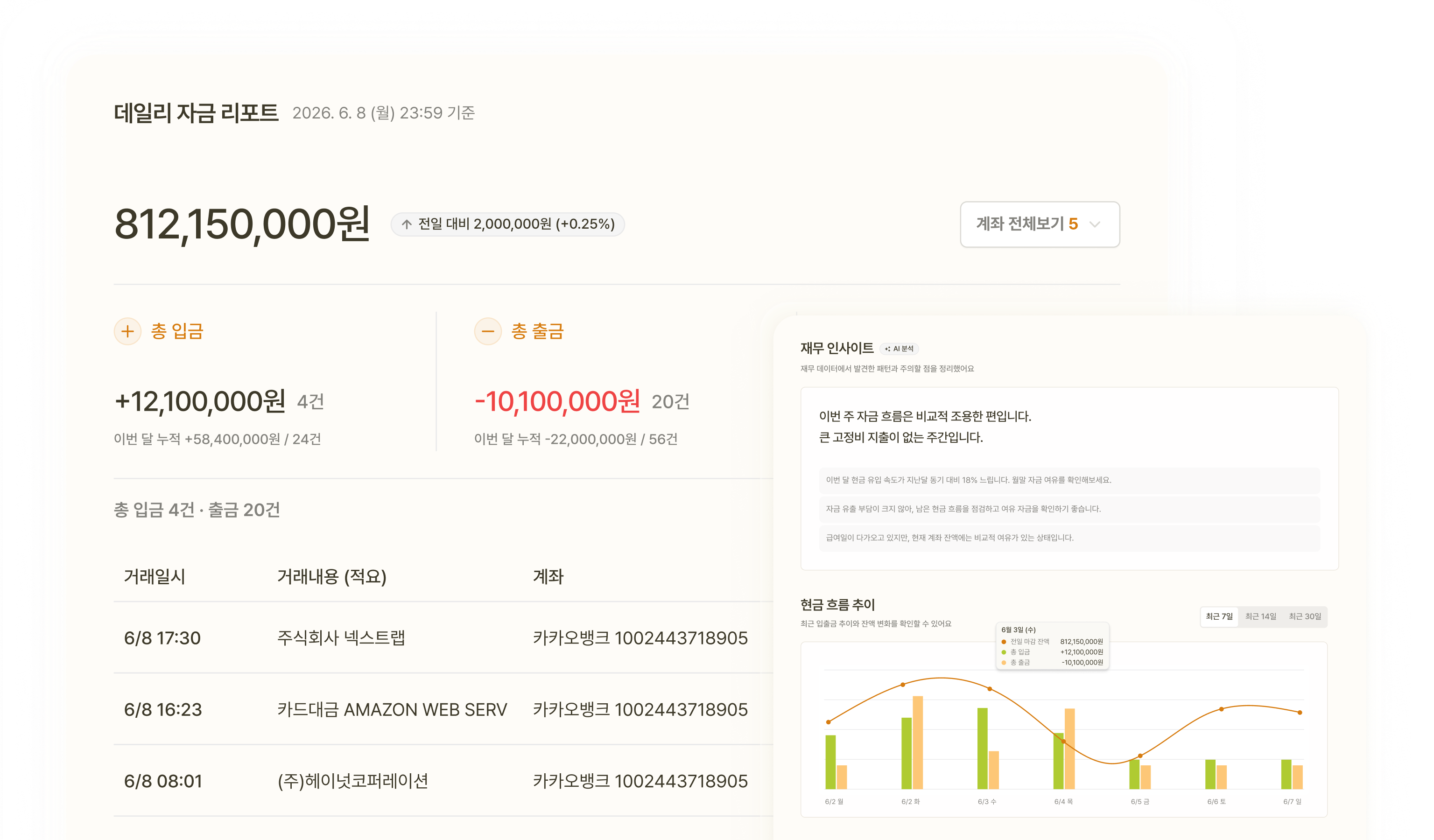 헤이넛 재무 대시보드 예시 화면